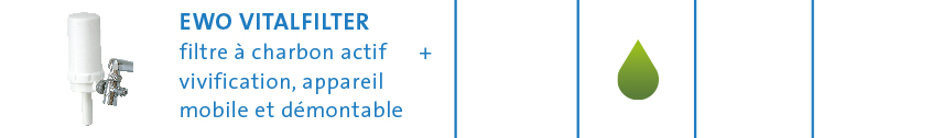EWO Vitalfilter